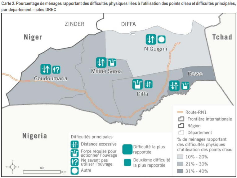 Distribution of households reporting difficulties related to the use of water points. 