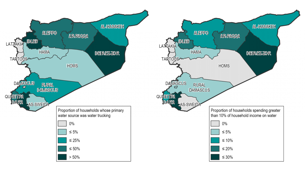 Main water sources and price differences across assessed areas.